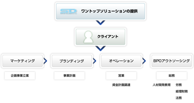 事業スキームイメージ